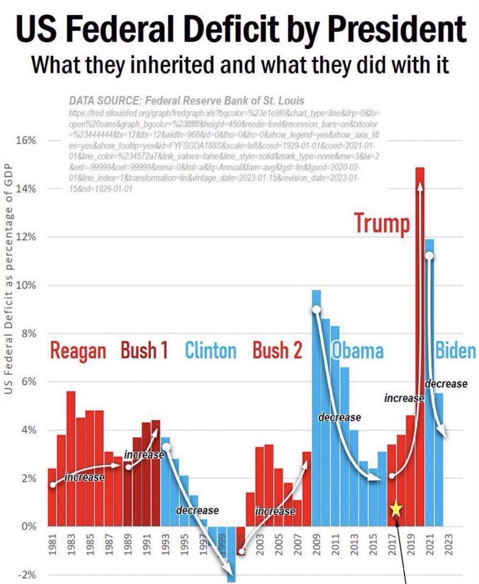 johnwright23's tweet photo. @SpeakerMcCarthy https://t.co/brGpgUqZXH