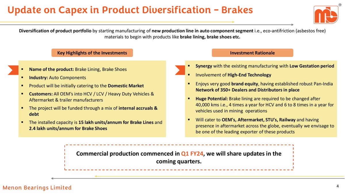 Menon Bearings Share Price Live, Live Stock Updates, Views, News