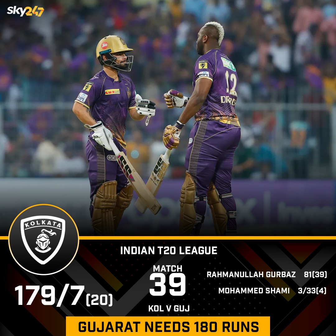 Rahmanullah Gurbaz's quick-fire 81 runs helped Kolkata to post 179 runs on the board.

#RahmanullahGurbaz #Kolkata #Gujarat #NitishRana #HardikPandya #IndianT20League #T20 #MazaPlay