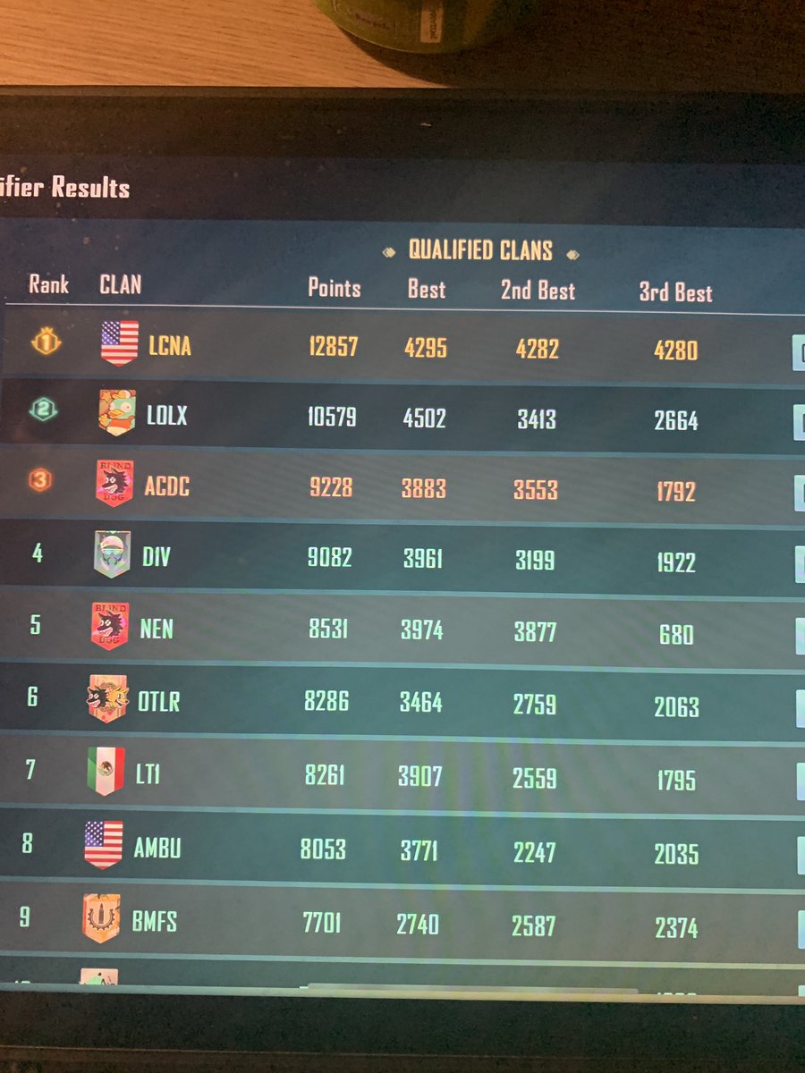 Dominated the na finals and quals