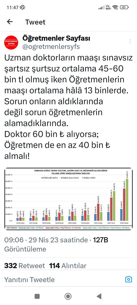 Tüm meslekler için kullanılabilecek uzman doktor maaş endexi hesapladım. Artık zorlanmadan hakkınızı hesaplayabileceksiniz.