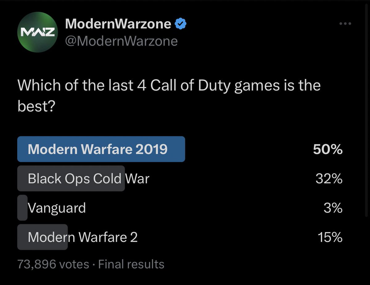ModernWarzone tweet media