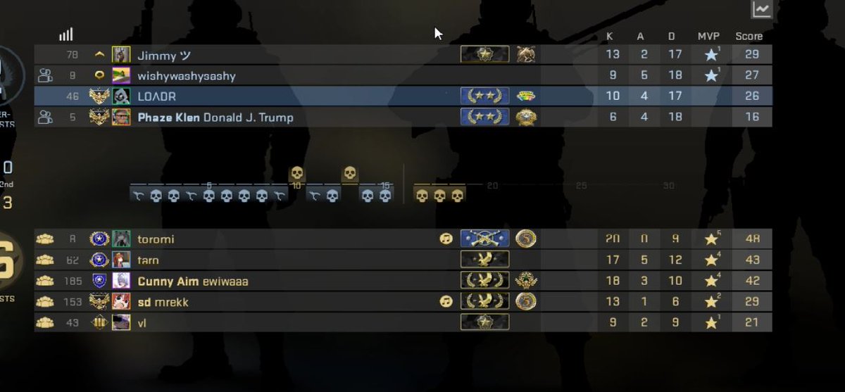 ImLOADR's tweet image. 7 am cs vibes