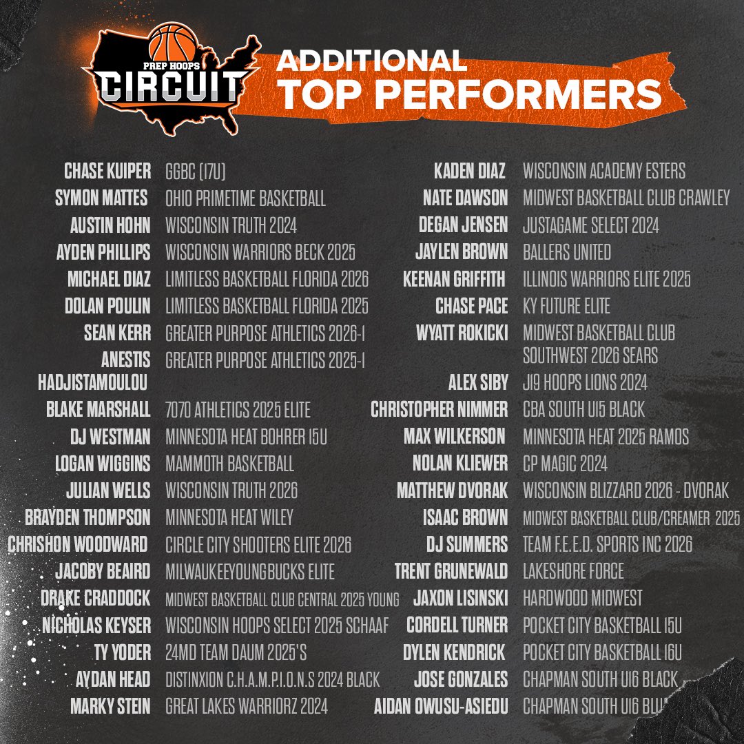 Wisconsin Hoops Select tweet media