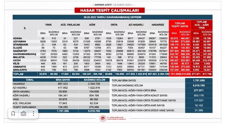 burhankaratosun's tweet photo. Çok acı bir tablo #deprem ayrı felaket sonrası ayrı bir #afet https://t.co/aBvLl1sSIk