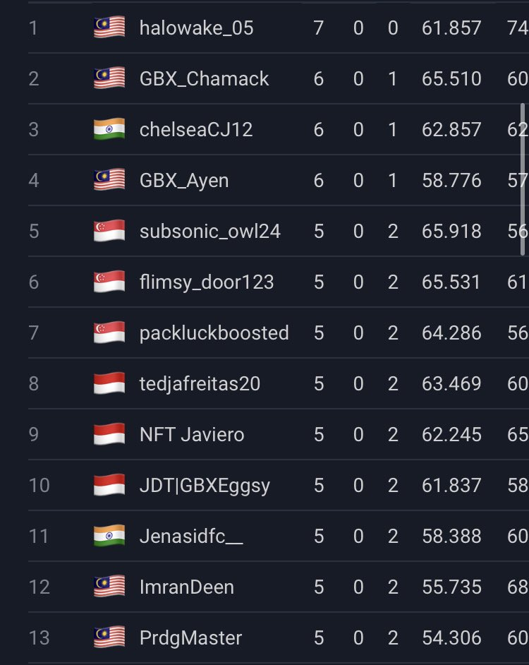 7-0. Very cool. We go again tomorrow.