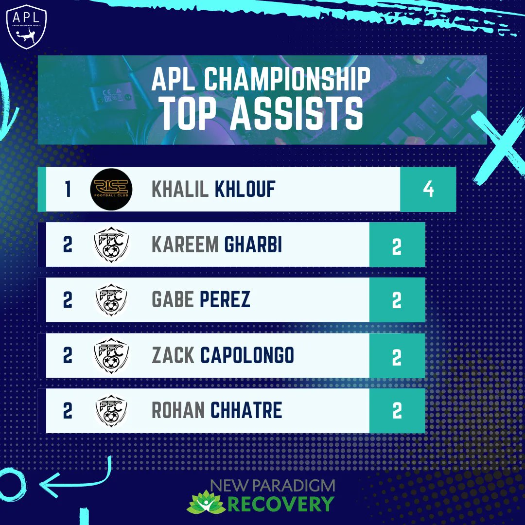 Still a close race to see who will top the charts 👀