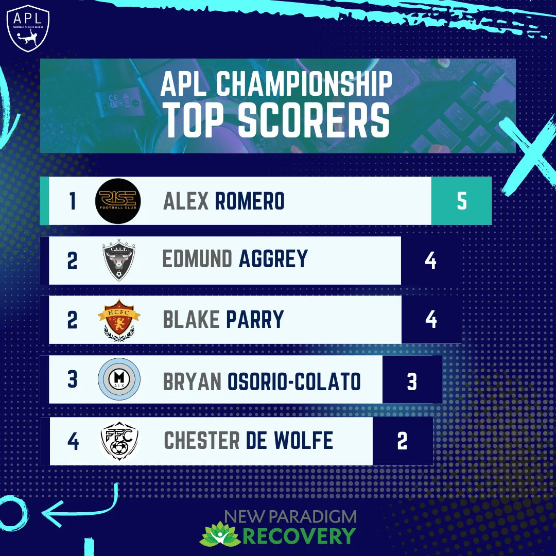 APL Championship tweet media