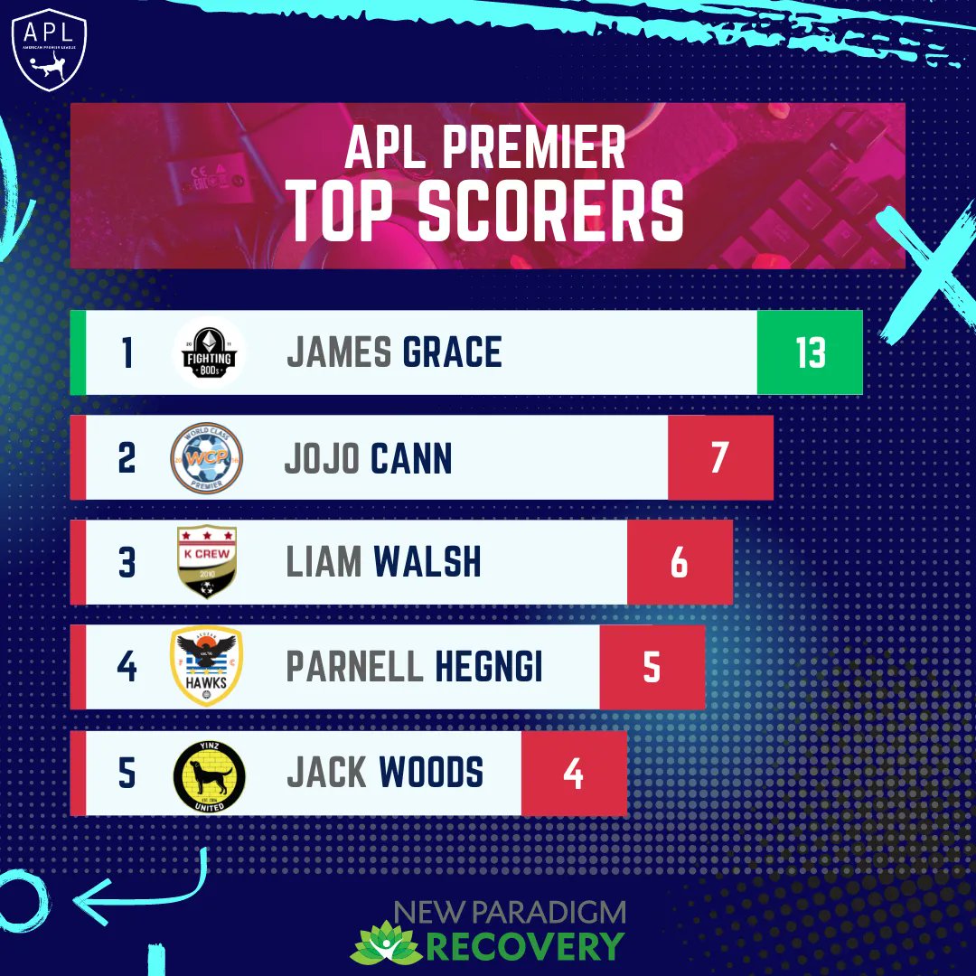 APL Official tweet media