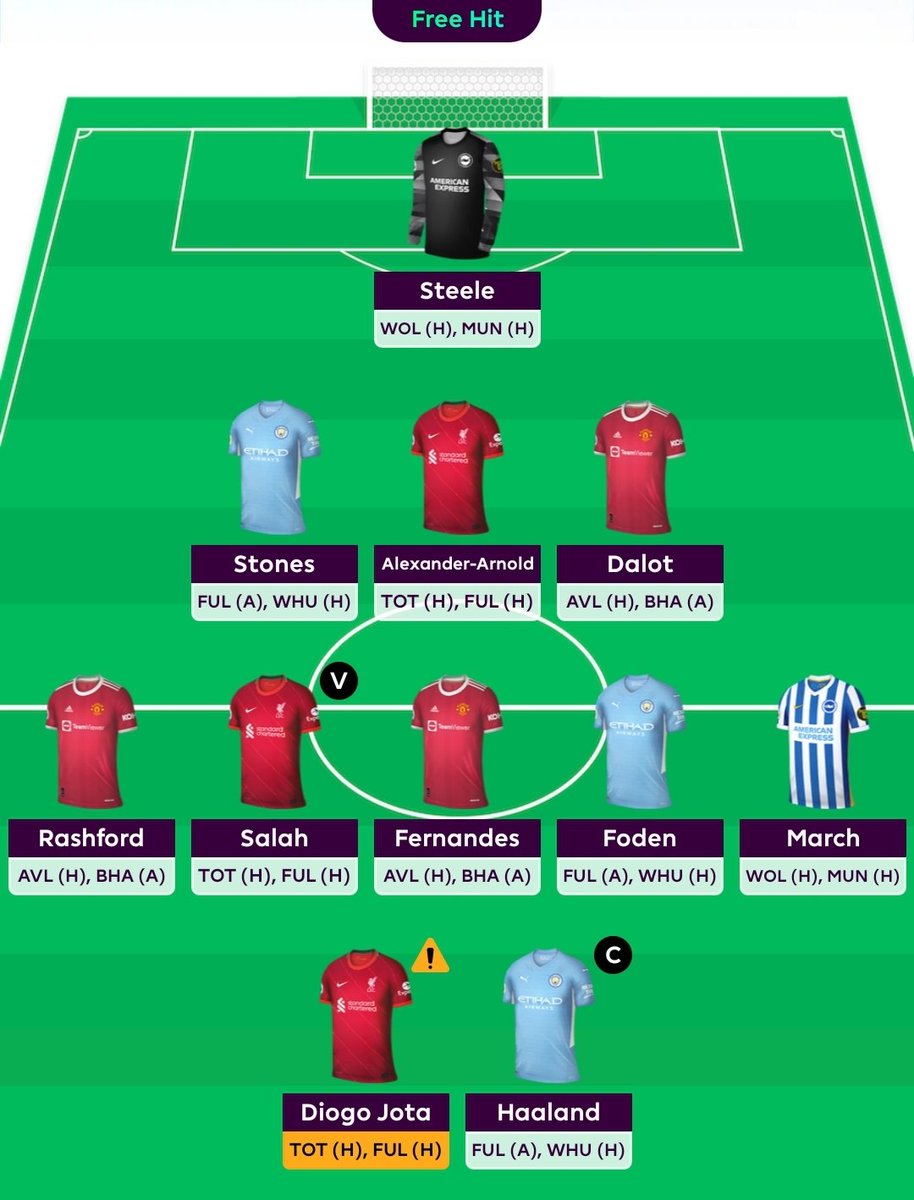 FPL_Zelda's tweet photo. @FPL_Swe Got so lucky choosing Foden over KDB/Mitoma and sticking with March 😅 https://t.co/3193utqT0B