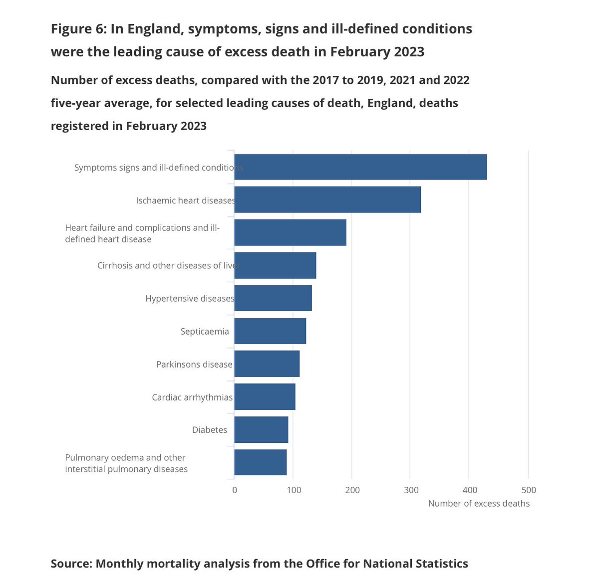 James Neill 🇺🇦💙 🇪🇺🇮🇪🇬🇧🔶 on Twitter "RT JohnWest_JAWS "Symptoms
