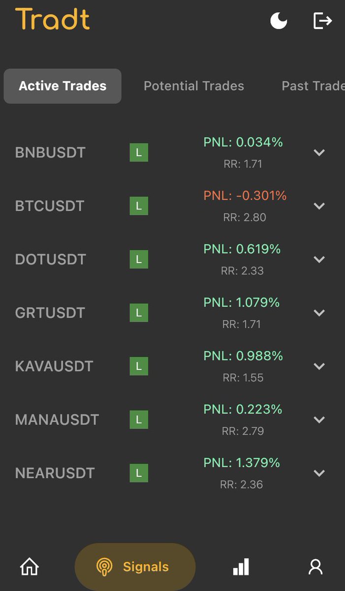 tradtco's tweet image. #AITrader with majority green signals
