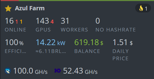 azuldofusca's tweet photo. Currently mining Radiant $RXD + 1 solo rig in $IRON in efficient mode with 143x GPUs doing approx 9k RXDs per day
@RXD_Community
$DNX $KAS $NEXA $RXD $NOVO $BTC $ETH #PoW #PoWU https://t.co/JOXDSI837U