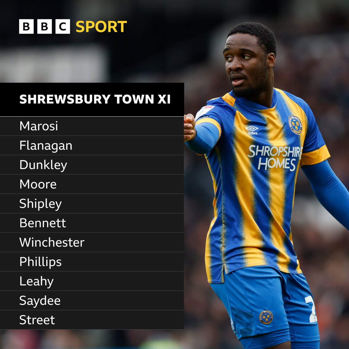 BBC Sport Shropshire tweet media