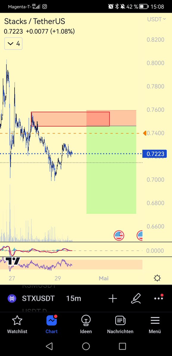 FloB11654075's tweet photo. @trader1sz H4 bearish, maybe i try this one.. https://t.co/eoPyDVBPnX
