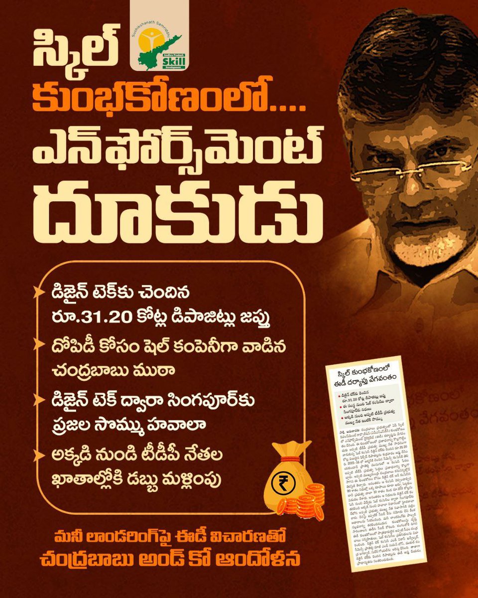 NagurSh39974719's tweet image. స్కిల్ స్కాం దర్యాప్తులో ఈడీ దూకుడు.. రూ.31.20 కోట్ల డిజైన్ టెక్ డిపాజిట్ల జప్తు. 

#TDPScams #TDPSkillDevelopmentScam