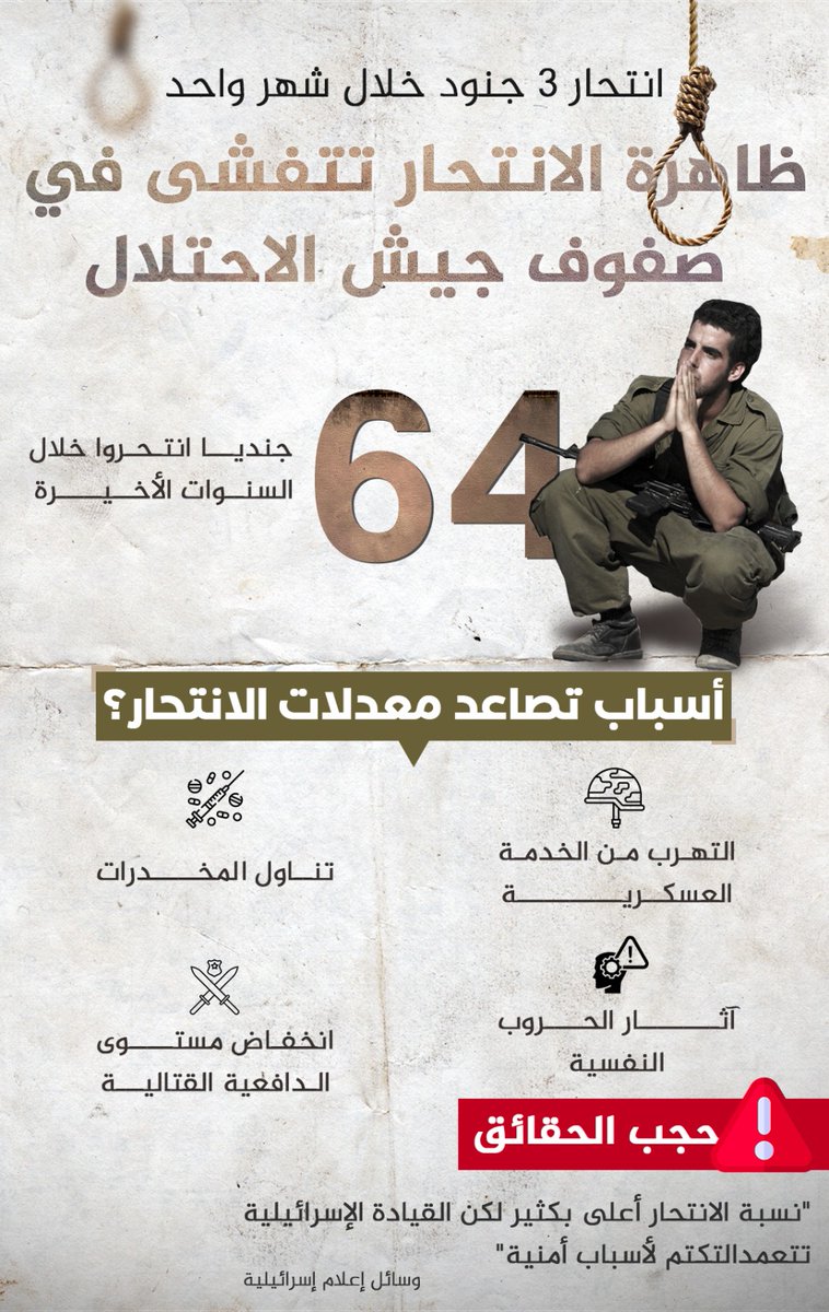 ظاهرة الانتحار تتفشى في صفوف جيش الاحتلال