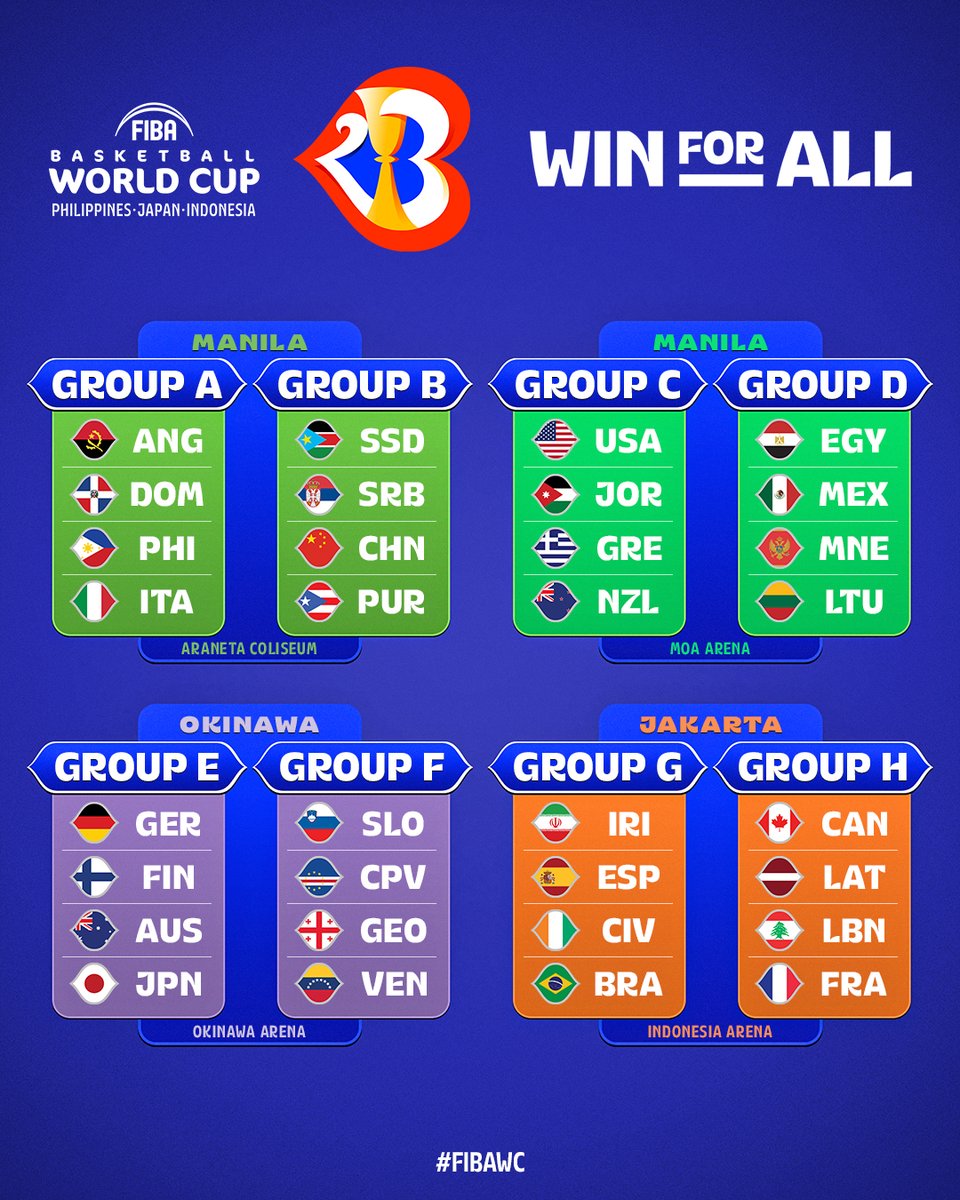The teams have been drawn. Who do you think will make it out of the groups? #FIBAWC
#WinForAngola
#WinForCaboVerde
#WinForCotedivoire
#WinForEgypt
#WinForSouthSudan
#Africa #basketball