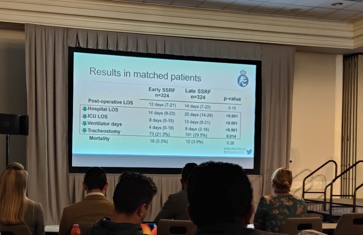 Emanuele Lagazzi discussing #SSRF in those with #traumaticbraininjury at the #CWISummit2023

Great presentation!

Definitely requirements for further research here with our polytrauma patients. 

<a href="/CWISociety/">CWIS</a>
