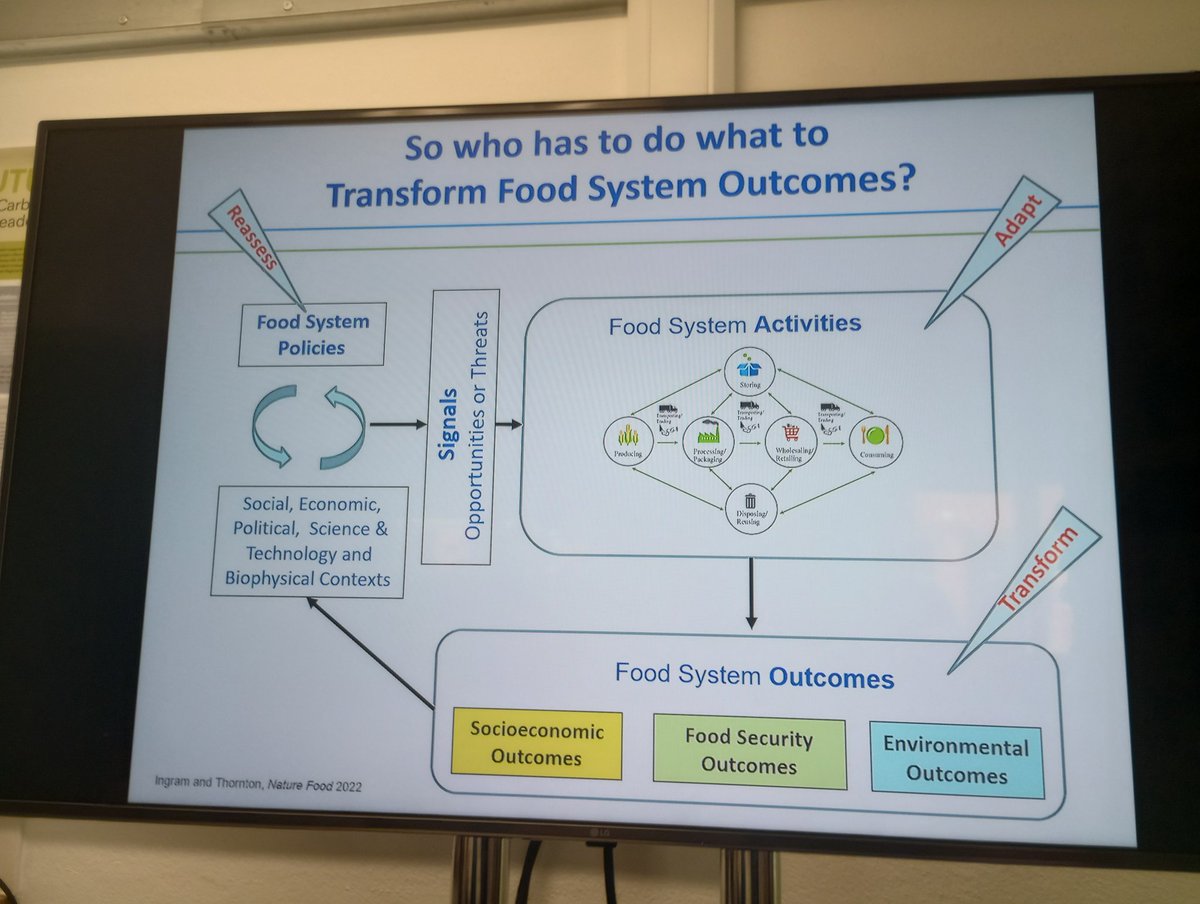 DrCPettingerRD's tweet photo. Final 'humungous' question! 😱 What do we mean by #transformation ? #TUKFS  @ifstal training course #language #syntax #terminology @foodsequal 🍏 #plymouth #power  #food4thought #whosgottheanswer ? @HJGardiner @JohnSIIngram @SaherHasnain @EqualityFood https://t.co/a78Ad4qVkg