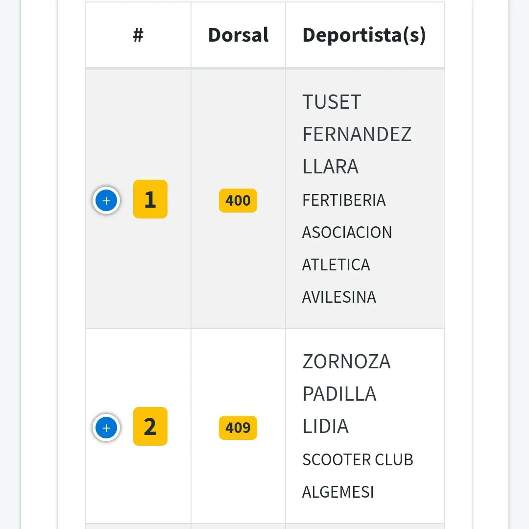 🔷 PIRAGÜISMO
Oro para Llara Tuset en el campeonato de España de maratón juvenil K1

Gran regata de nuestra palista que pone fin a varias semanas con problemas físicos y altibajos

Comienza lo bueno!
Enhorabuena Llara! 💪