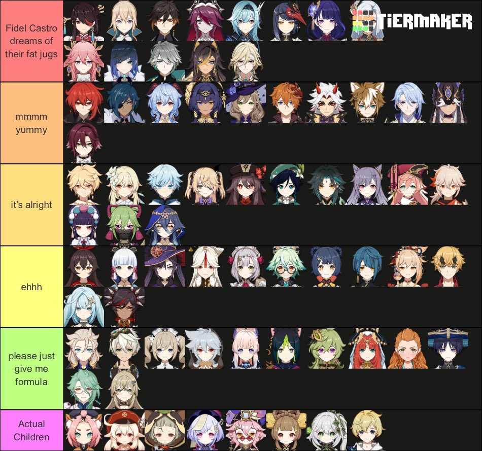 Gravel On Twitter Updated Tit Milk Tier List