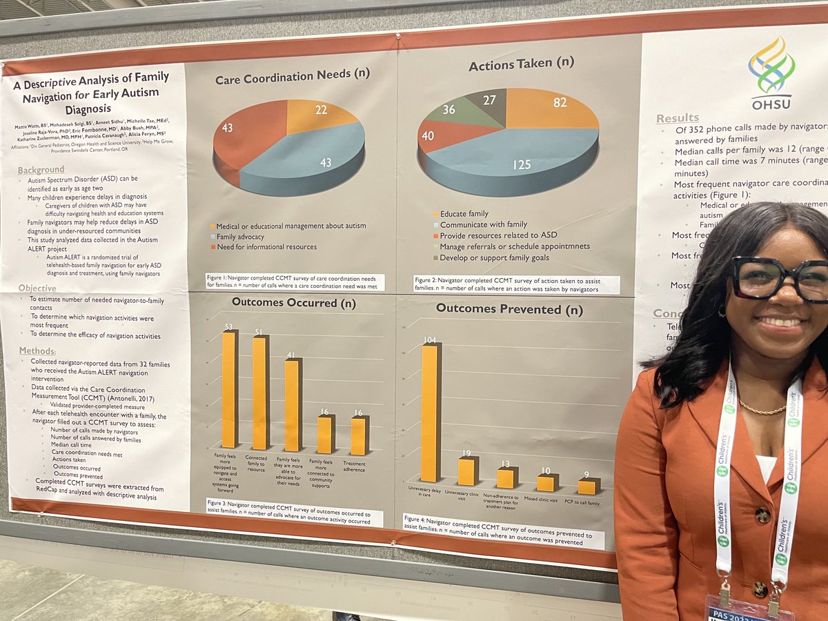 sbroderfingert's tweet photo. Community health workers are an incredibly important part of healthcare workforce. At the same time, many policy makers don’t know what they actually do. Wonderful poster ⁦@PASMeeting⁩ found “family advocacy” was the largest role in #autism support. ⁦@OHSUDoernbecher⁩ https://t.co/oYDE3oFtCC