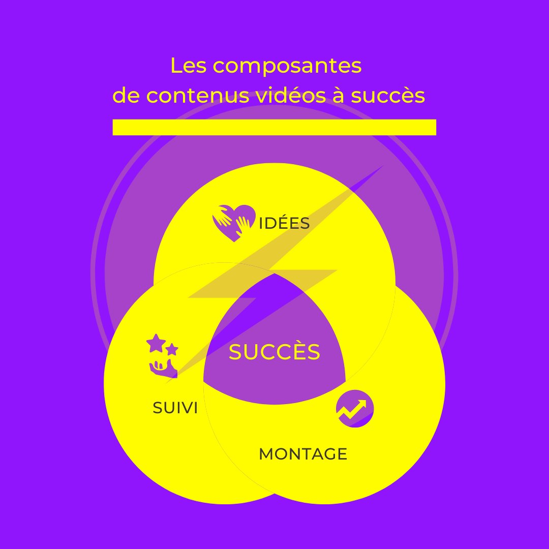 agence_e_nergy's tweet image. La vidéo est le contenu marketing par excellence aujourd’hui
- Les frais de mise en place d’un projet sont fixes, veuillez nous consulter pour les tarifs
- Selon l’ampleur du projet, nous pouvons vous proposer des solutions de paiements adaptés à votre budget
#videoedition #video