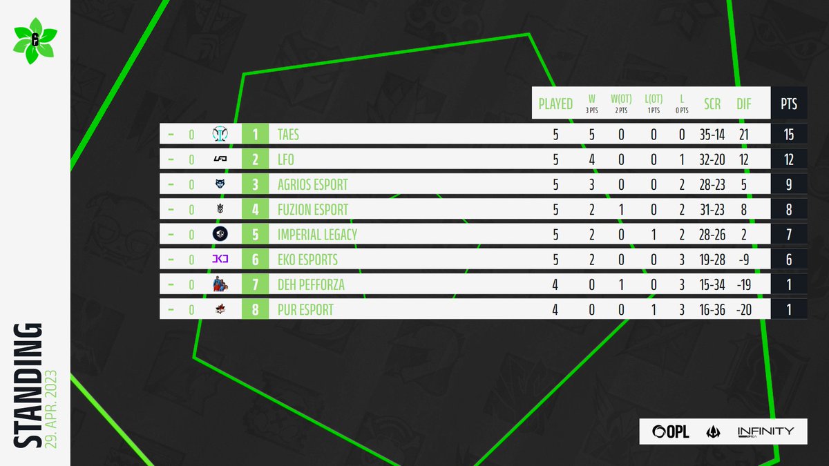 ELC Esports R6 tweet media