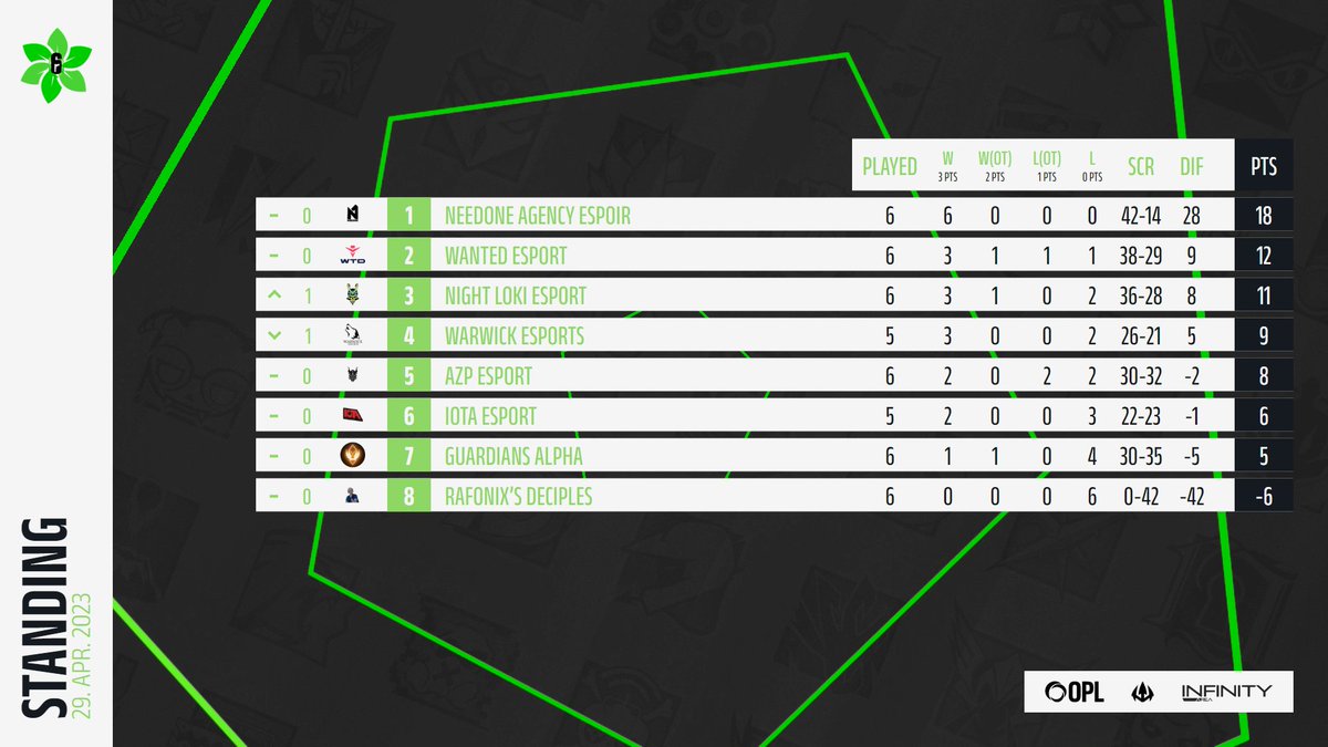 ELC Esports R6 tweet media