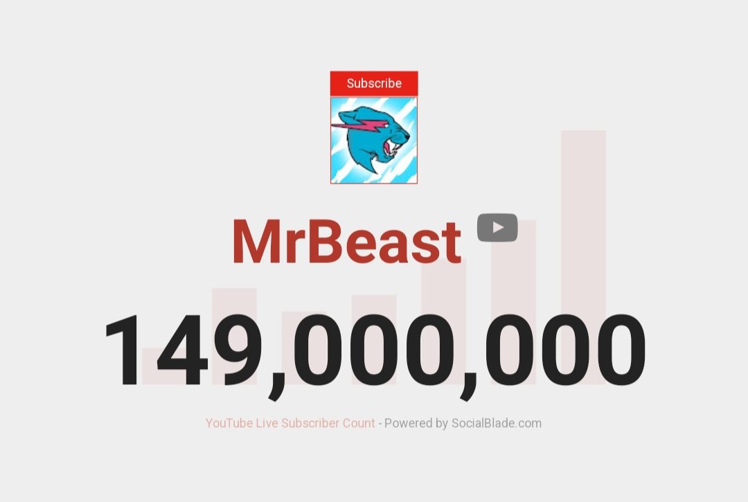 mrbeast-statistics-on-twitter-yesterday-at-11-49-pm-cdt-mrbeast-hit