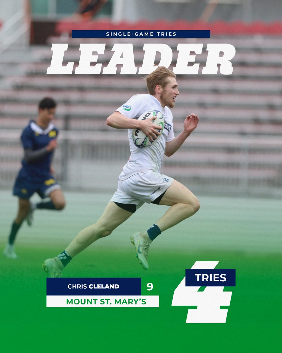 Early submission for Mr. CRC 🏅

#CRC7s | #National7s