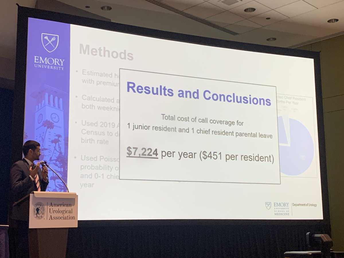 Allowing and SUPPORTING parental leave are distinct and equally important: 💵 support to offset the increased call burden for co-residents can help ⁦@SameerFarooqMD⁩ ⁦@emory_urology⁩ ⁦@UroAcademic⁩ ⁦#AUA2023 ⁦@AmerUrological⁩