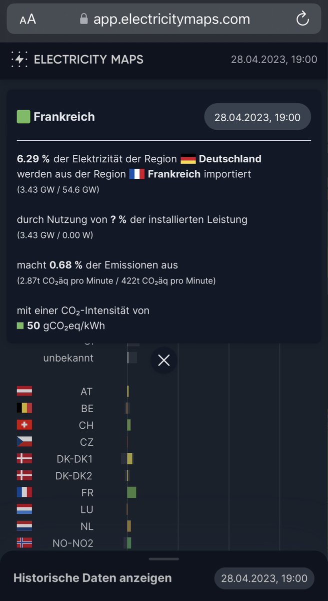 AndyBS_'s tweet photo. @RolandTichy Die 6% die unsere Atomkraftwerke bis vor kurzem geliefert haben, kommen jetzt aus Frankreich und verstopfen daher weiterhin unsere Netze. Sonst wäre der Strom natürlich schon viel billiger… https://t.co/tblW8f3F9g