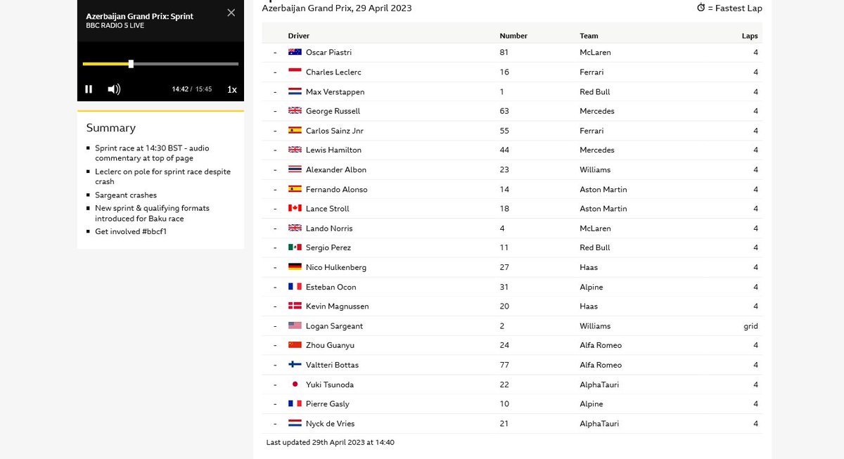 #bbcf1 your sprint race leaderboard - really?!