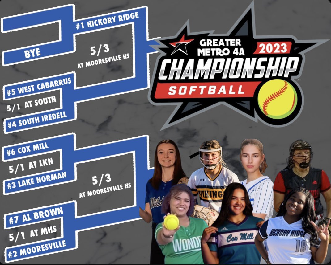 HRHSVarsitySoftball (@hrbullssoftball) on Twitter photo <a href="/Gm4Sports/">Greater Metro 4 Conference</a> play starts next week. Lady Bulls have a 1st round Bye & will play 5/3 TBD. 🤟🏼🏆 #GOBULLS <a href="/hrhsbulls/">Hickory Ridge Ragin’ Bulls 🤘🏻</a> <a href="/HRHSBoosters/">HRHS Boosters 🐮💙🤘🏼</a> <a href="/HrhsBullPen/">HRHS Student Section</a> <a href="/MaxPreps/">MaxPreps</a> <a href="/Gm4Sports/">Greater Metro 4 Conference</a> play starts next week. Lady Bulls have a 1st round Bye & will play 5/3 TBD. 🤟🏼🏆 #GOBULLS <a href="/hrhsbulls/">Hickory Ridge Ragin’ Bulls 🤘🏻</a> <a href="/HRHSBoosters/">HRHS Boosters 🐮💙🤘🏼</a> <a href="/HrhsBullPen/">HRHS Student Section</a> <a href="/MaxPreps/">MaxPreps</a>