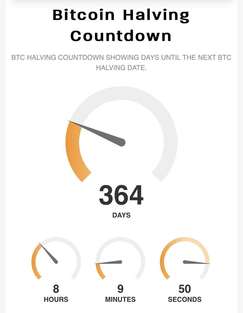 milesdeutscher's tweet photo. Less than 1 year until the #Bitcoin halving. 👀 https://t.co/7582crUEBo