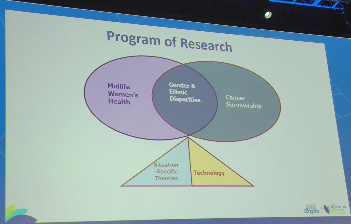 TSNolanPhD's tweet photo. Congratulations to Dr. Eun-ok Im of @UNCSON on her @oncologynursing Distinguished Researcher Award! Her program of research has centered on applying technology in cancer care. Of note, she was awarded one of the first internet-based R01 studies! #ONSCongress https://t.co/ei1A0cJsJ9