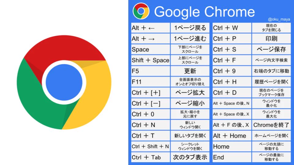 絶対覚えた方が良いショートカットキー集がこちら‼