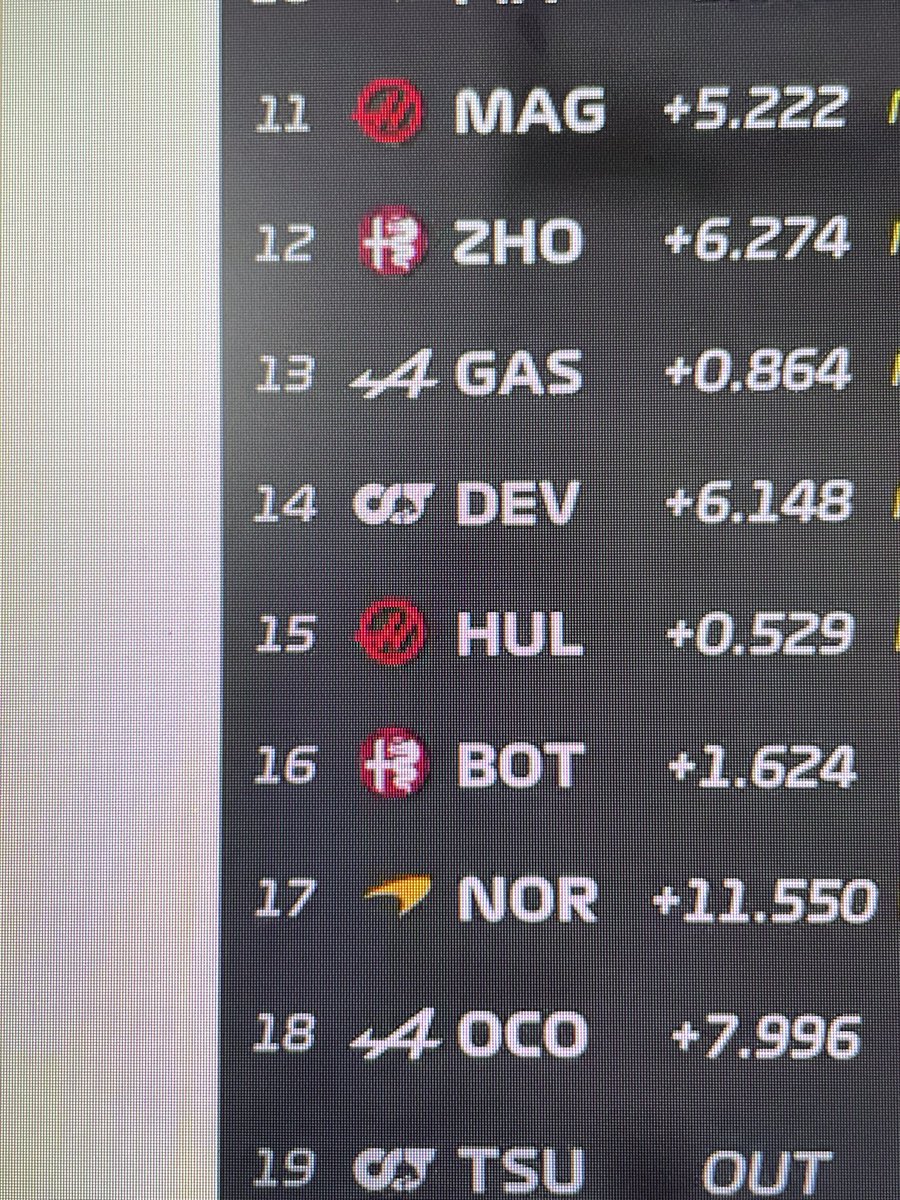 LN4DR3's tweet photo. why is the haas logo so fucking pixelated 💀💀 https://t.co/ohJYXpVUbl