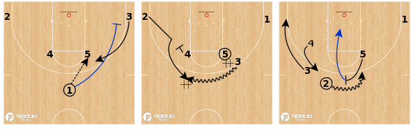 FastModel's tweet photo. Plays of the Week 🏀 Zoom Action Sets
-UConn
-SDSU
-Northwestern
-Monaco
+more!
View: https://t.co/1bQc1km2uu
#ZoomAction #XsOs by @KostasKal4, @stavros_evge, @tonywmiller & Zasathrill https://t.co/yP64r93xAD