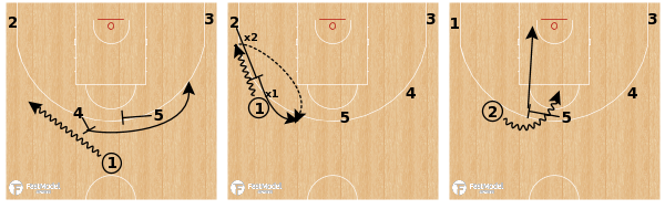 FastModel's tweet photo. Plays of the Week 🏀 Zoom Action Sets
-UConn
-SDSU
-Northwestern
-Monaco
+more!
View: https://t.co/1bQc1km2uu
#ZoomAction #XsOs by @KostasKal4, @stavros_evge, @tonywmiller & Zasathrill https://t.co/yP64r93xAD