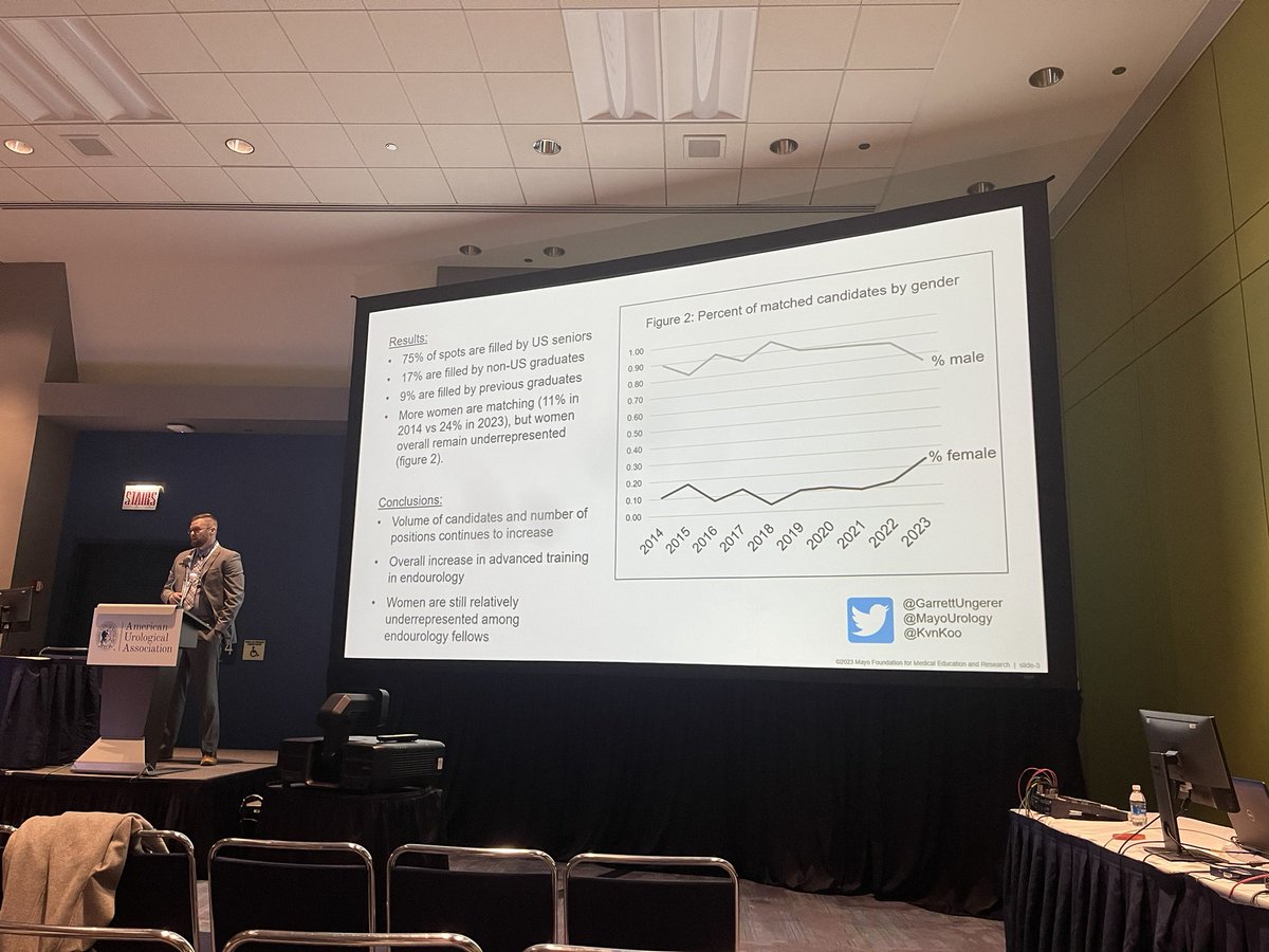 Bridget Lang Findlay, MD (@blfindlay) on Twitter photo Great presentation on #endourology match trends by <a href="/GarrettUngerer/">Garrett Ungerer</a> <a href="/MayoUrology/">Mayo Clinic Urology</a> #AUA23 Great presentation on #endourology match trends by <a href="/GarrettUngerer/">Garrett Ungerer</a> <a href="/MayoUrology/">Mayo Clinic Urology</a> #AUA23