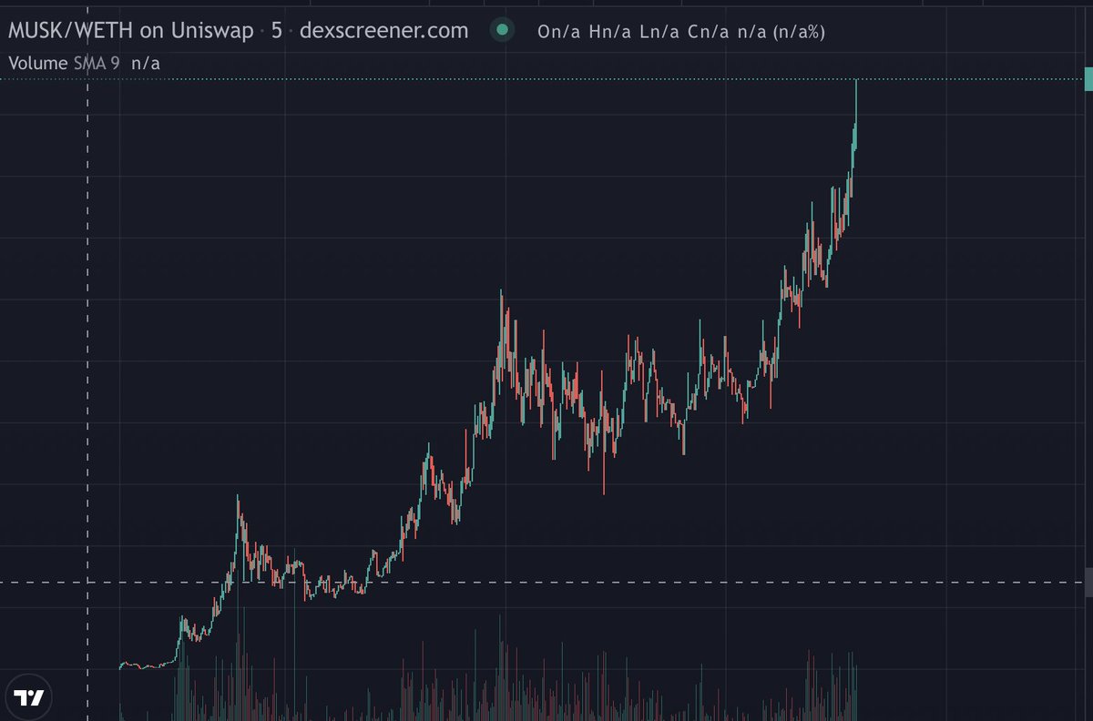 realdogen's tweet photo. Yup! $MUSK 

https://t.co/4bcjuNUCrK https://t.co/7cBh4RLTMv