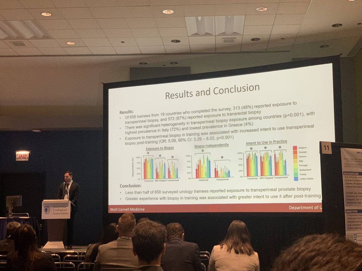 Alec Zhu (@aleczhu) on Twitter photo Excellent talks by <a href="/SGereta/">Sofia Gereta</a> and <a href="/AaronMBrant/">Aaron Brant</a> on TP-bx learning curve and training exposure at #AUA2023
<a href="/jimhumd/">Jim Hu</a> <a href="/LeoBorregalesMD/">Leonardo D. Borregales, MD</a> <a href="/WCMUrology/">Weill Cornell Medicine Urology</a> Excellent talks by <a href="/SGereta/">Sofia Gereta</a> and <a href="/AaronMBrant/">Aaron Brant</a> on TP-bx learning curve and training exposure at #AUA2023
<a href="/jimhumd/">Jim Hu</a> <a href="/LeoBorregalesMD/">Leonardo D. Borregales, MD</a> <a href="/WCMUrology/">Weill Cornell Medicine Urology</a>