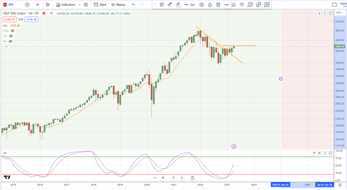 Bob Loukas 🗽 tweet media