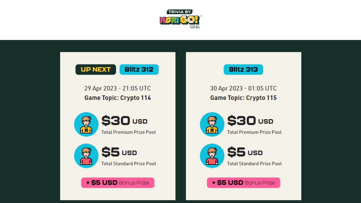 Hey Nori fam, we are back with another Blitz Mania! 😎

You know the drill - Answer all questions and win $$🤑

Play the trivia here - trivia.norigo.fun/games  

Trivia theme  -  Crypto 

Don't forget to share your scores on Twitter and tag us 🤝