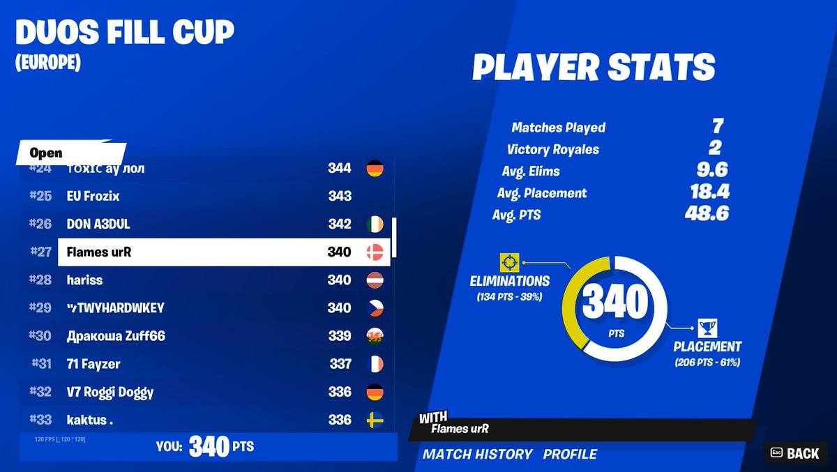 urRfr's tweet image. Vender tilbage til fortnite fra kl 9-5 hver dag