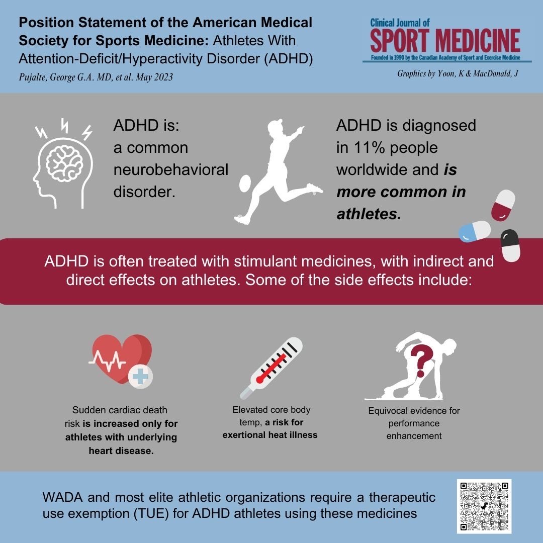 CJSMonline's tweet image. Our partner society ⁦@TheAMSSM⁩ has just published a new position statement on the management of #ADHD in the athlete - QR code takes you to the study itself #AMSSM2023