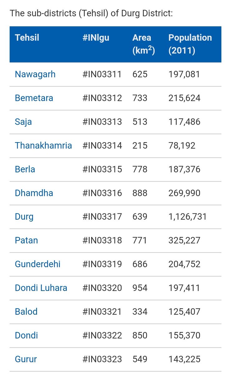 SoCapIndia's tweet image. Durg has #IN_coding hashtag #IN409
india.actor-atlas.info/ddb:durg